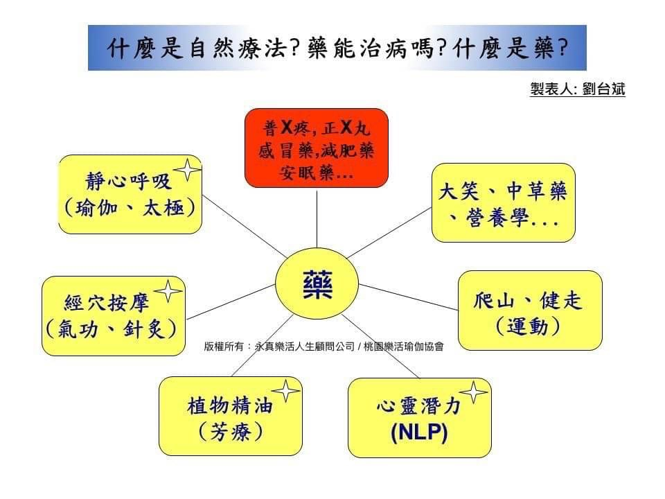 四合一自然醫學