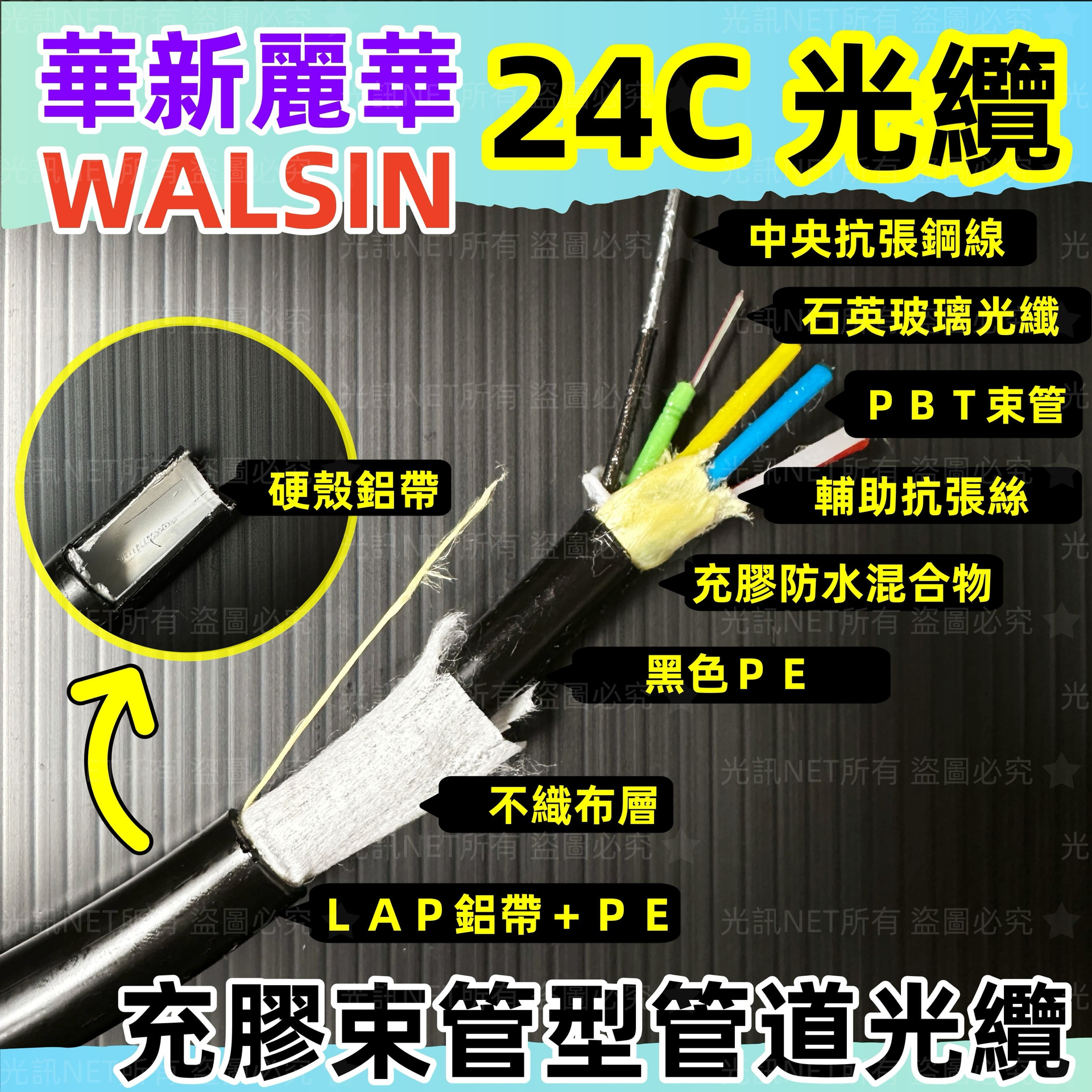 目錄