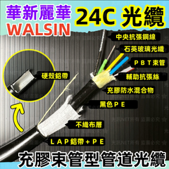 目錄