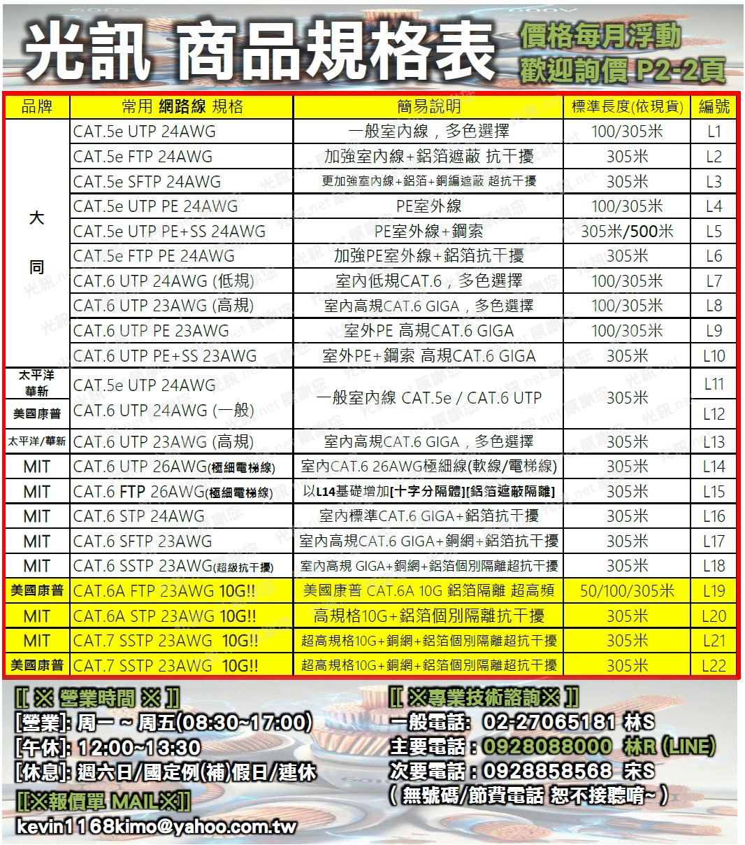 規格說明