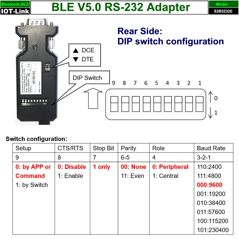 BLE RS232 adapter rear view