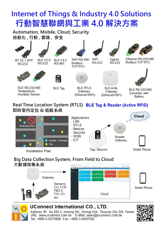藍牙BLE與WiFi整合Sensor雲端系統