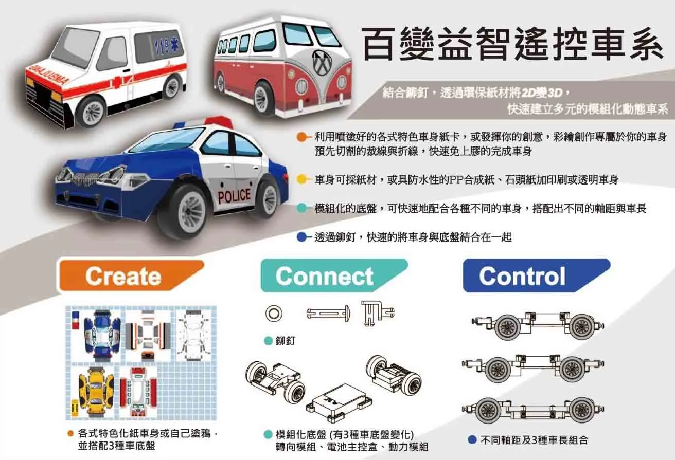 探索創意與環保的完美結合：紙材的無限可能