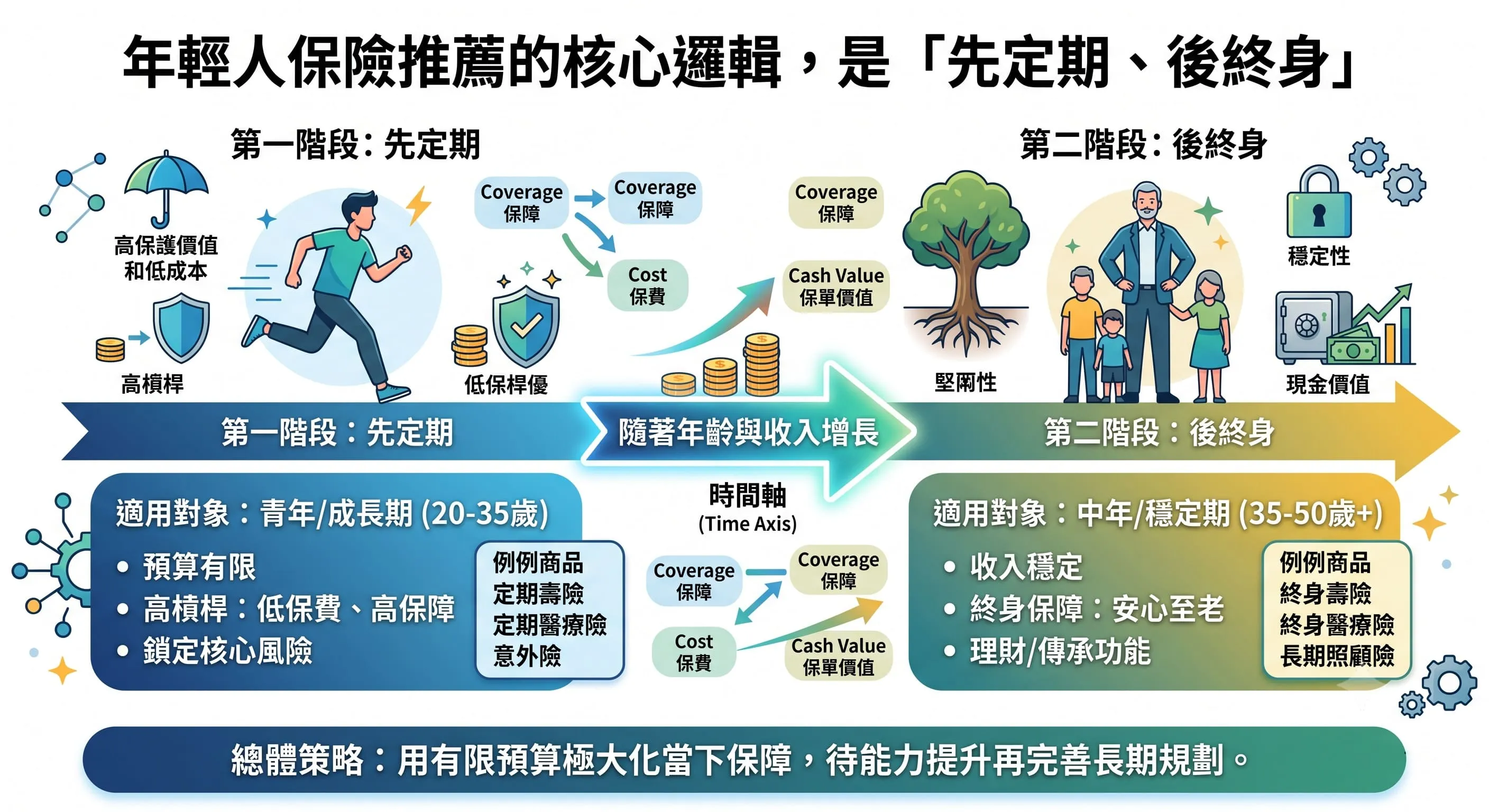 年輕人保險推薦