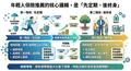 醫療癌症保障