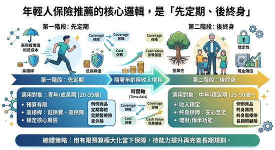 正視日常的未知風險:上班族與主婦的醫療防護全指南