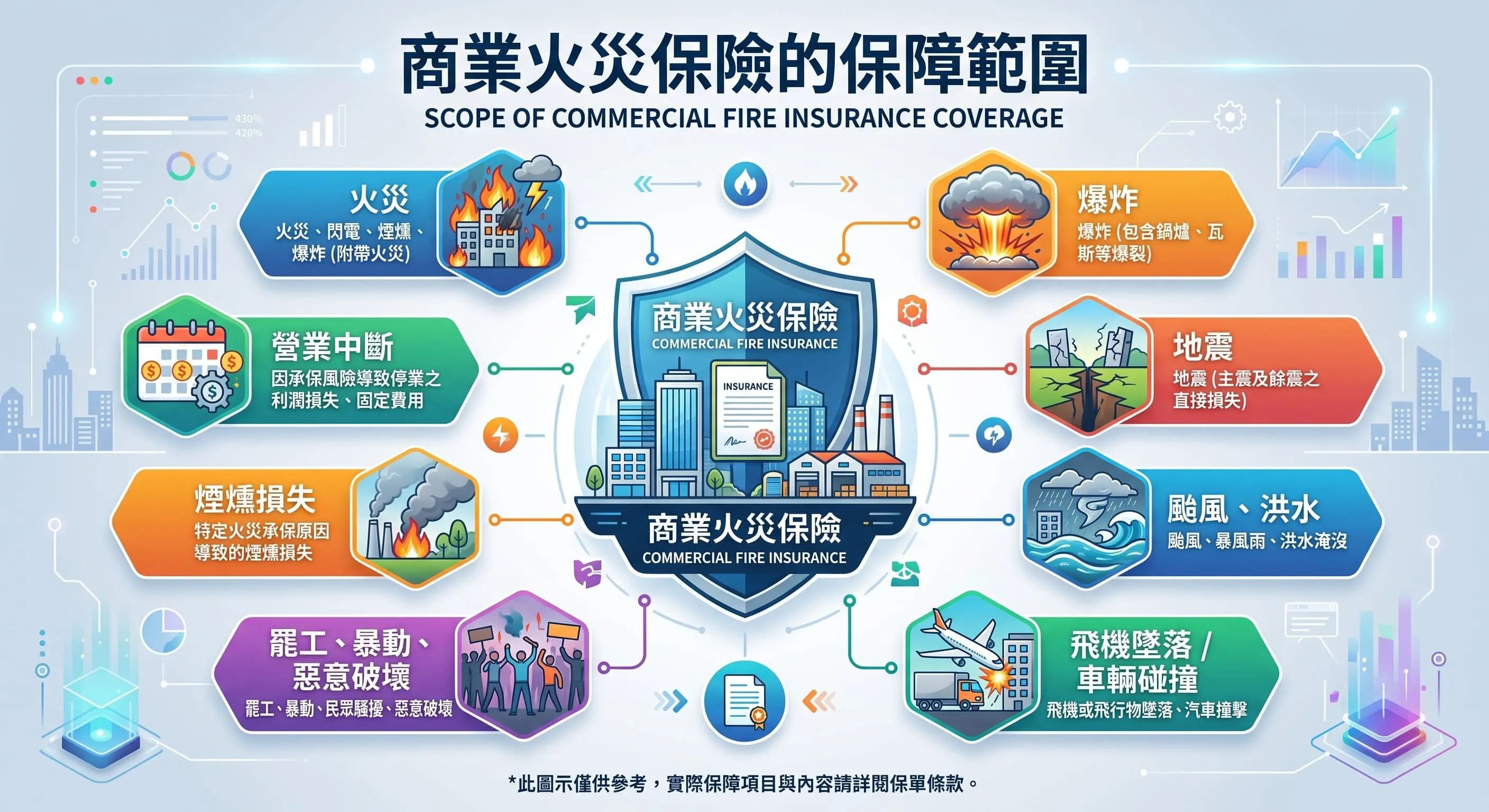 商業火災保險