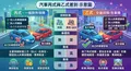 生活出行平安隨行：車險試算與旅遊不便險實用解析