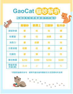 GaoCat貓砂種類解析