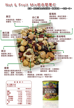 成分介紹