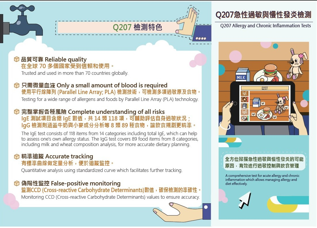 台北分子過敏原檢測-過敏症狀有哪些