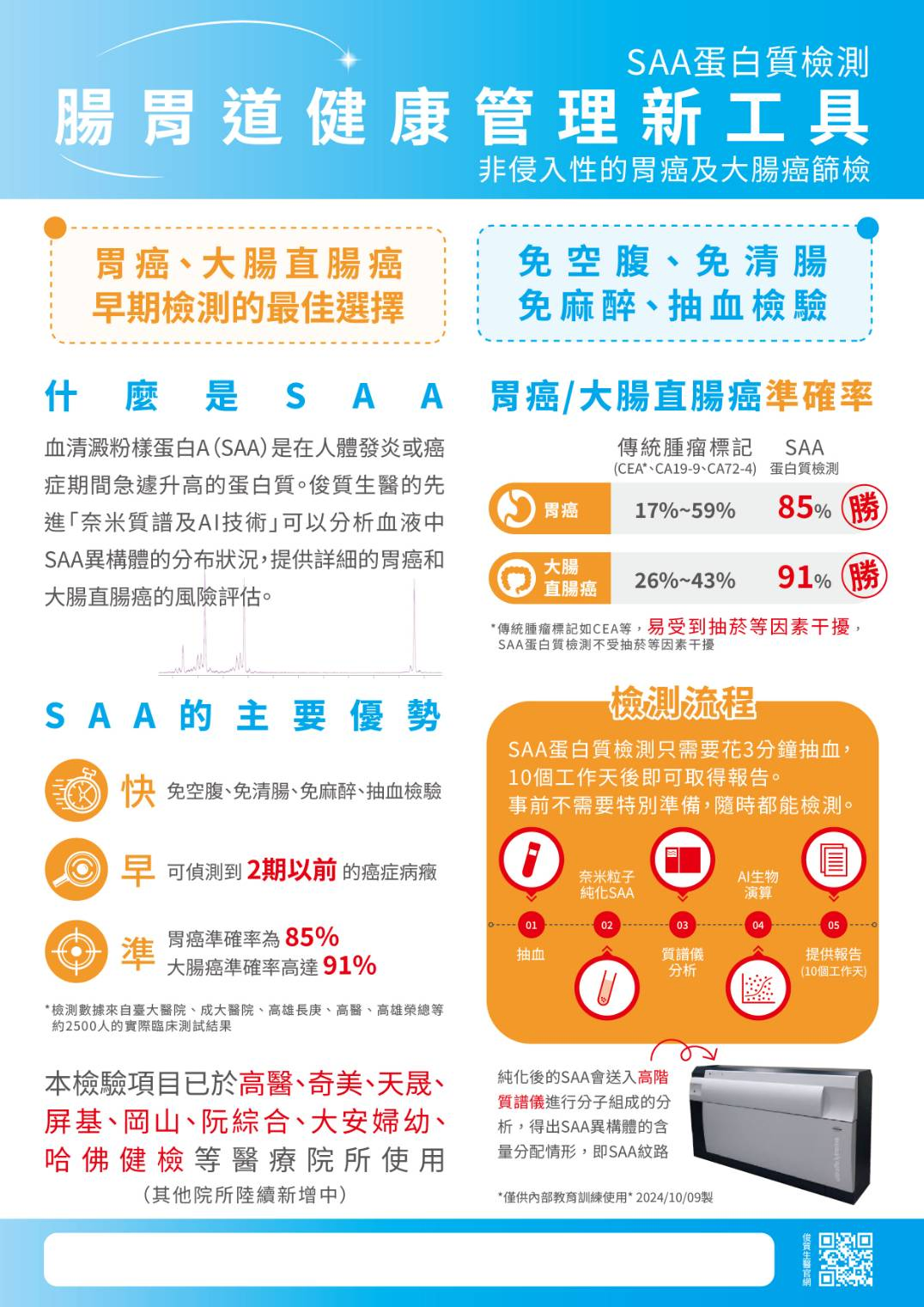 全身癌症標記篩檢，CTC，SAA蛋白