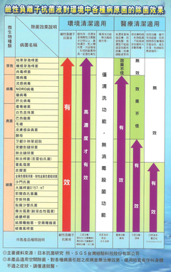 除菌效果