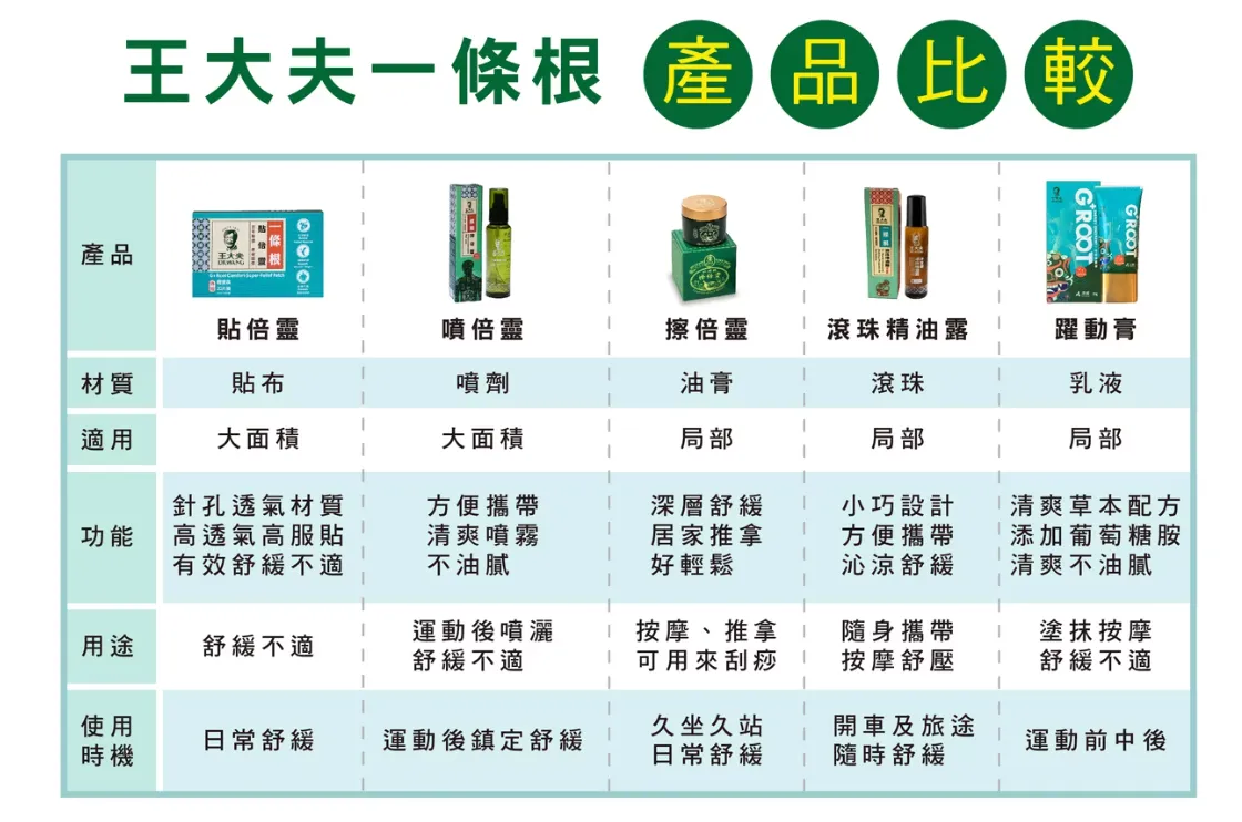 一條根藥膏價格