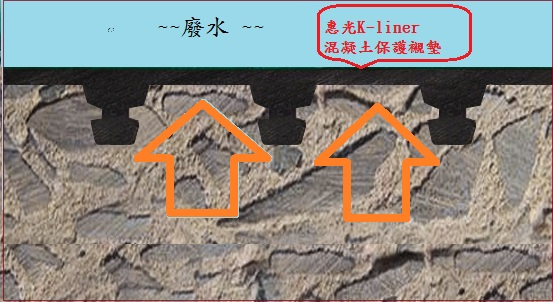 混凝土HDPE保護襯墊