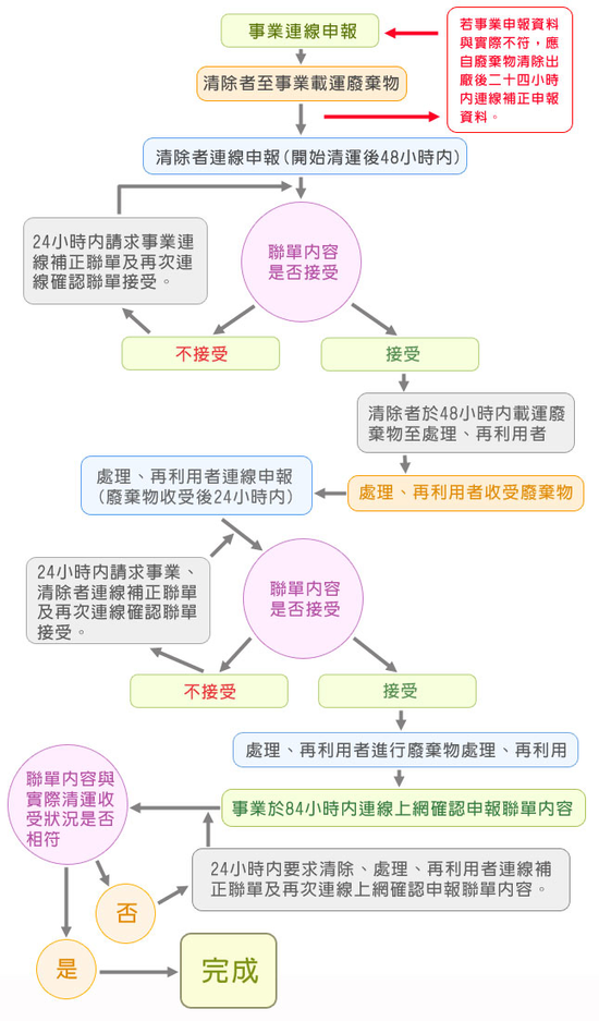 乾貨 固定資產入帳 轉移 報廢 盤點全流程圖 每日頭條