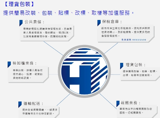 合展國際-服務項目