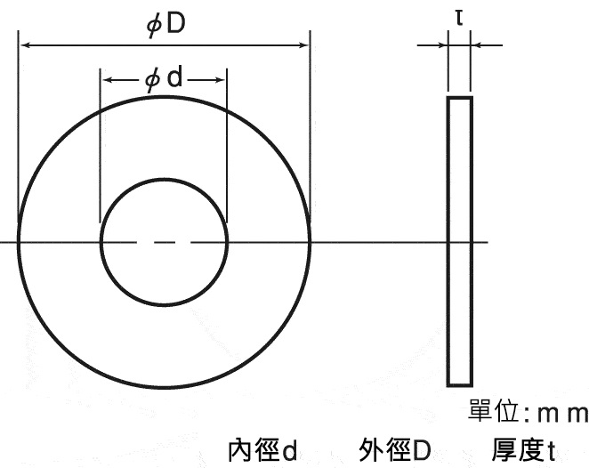 PI絕緣墊圈規格