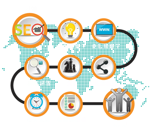 SEO網頁設計