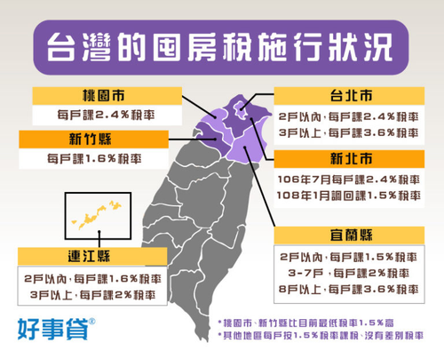 台灣囤房稅施行狀況