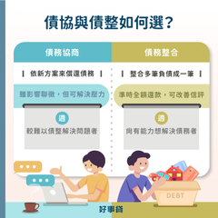 債務協商與債務整合如何選?