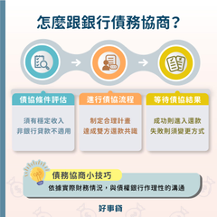 怎麼跟銀行債務協商?