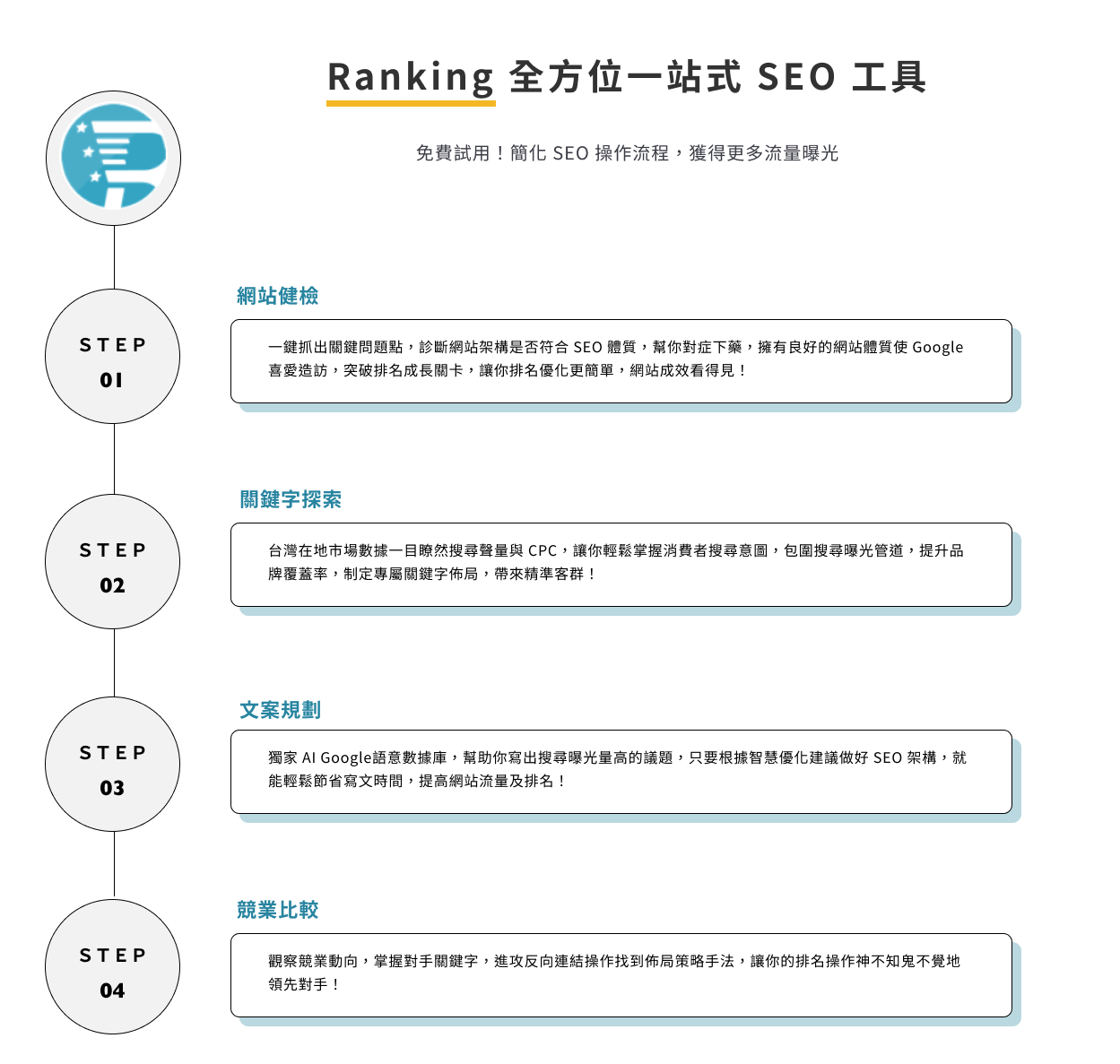 Ranking全方位一站式SEO工具
