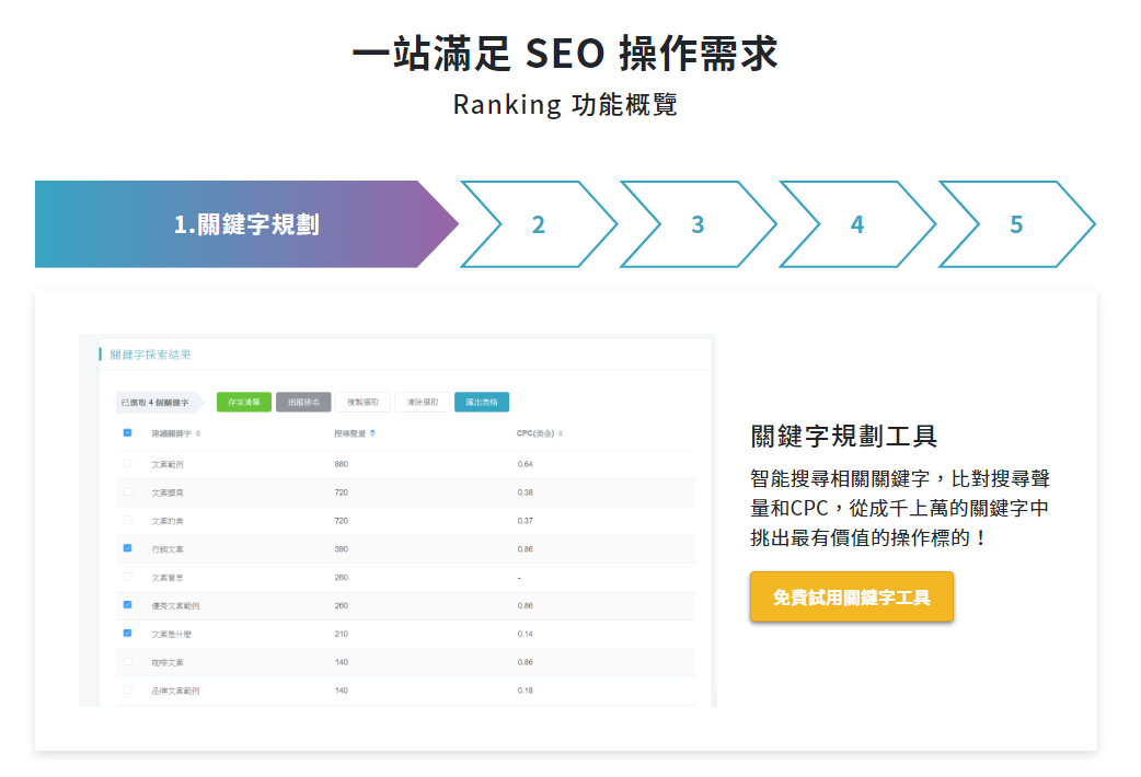 Ranking SEO 軟體工具