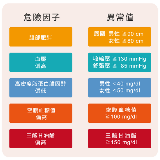 內科減重與代謝症候群治療