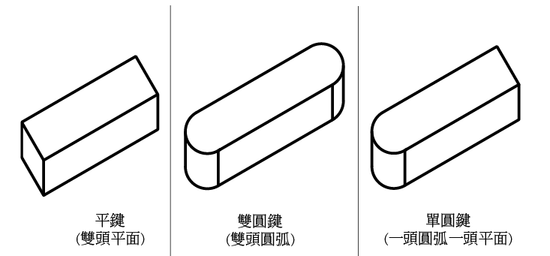 平行鍵、雙圓鍵、單圓鍵生產製造