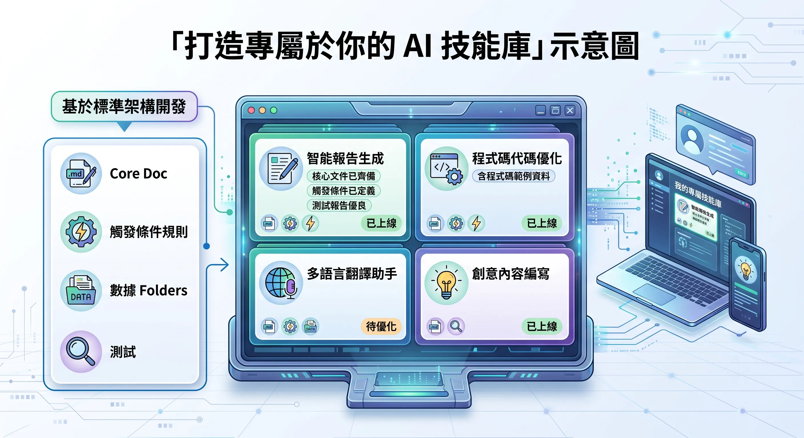 打造專屬於你的 AI 技能庫