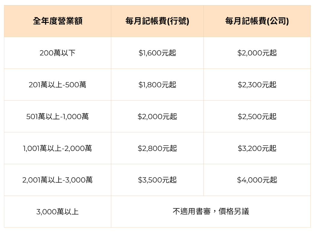 收費價格