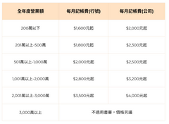 收費價格