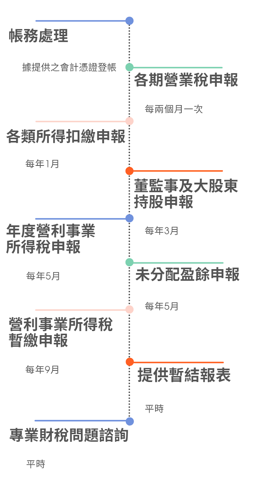 行號報稅記帳_每月1,500元起