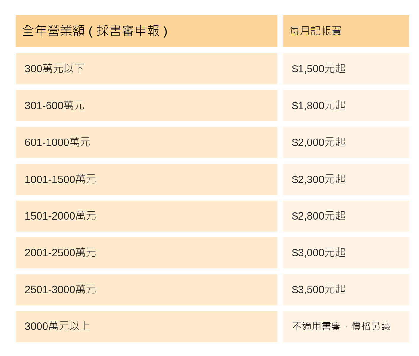 收費價格