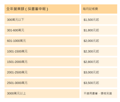 收費價格