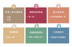 應備文件