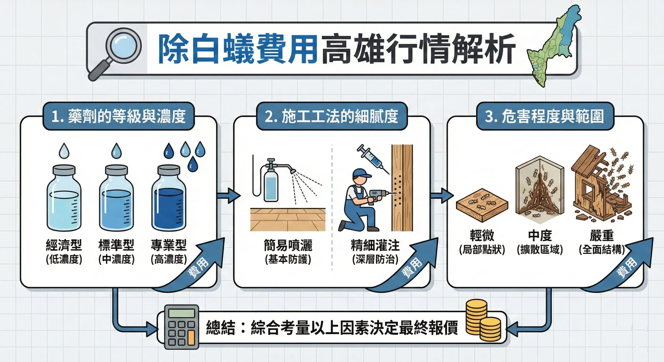 除白蟻費用高雄行情解析
