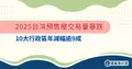 2025預售屋交易量暴跌：10大行政區年減幅逾9成