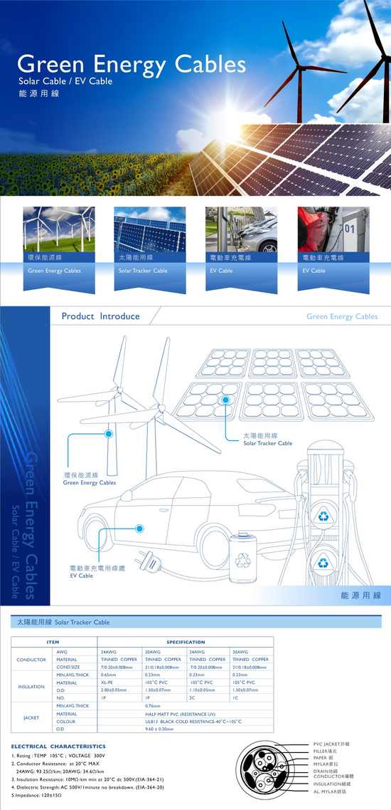 能源用線、環保能源線、電動車充電線、太陽能設備用線