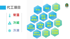 調理食品製造代工