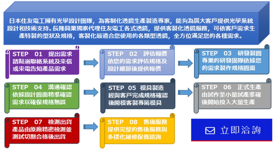 高效率住友電工硒化鋅耐壓透鏡光束質量好且性能穩定