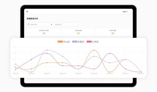 璿恩資訊 - 運動歐巴 | 健身房經營管理系統