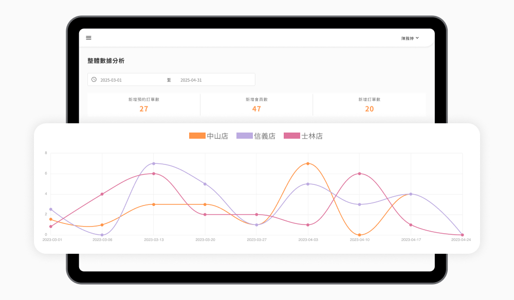 運動歐巴 | 專屬運動產業的經營管理系統：掌握全店營業數據