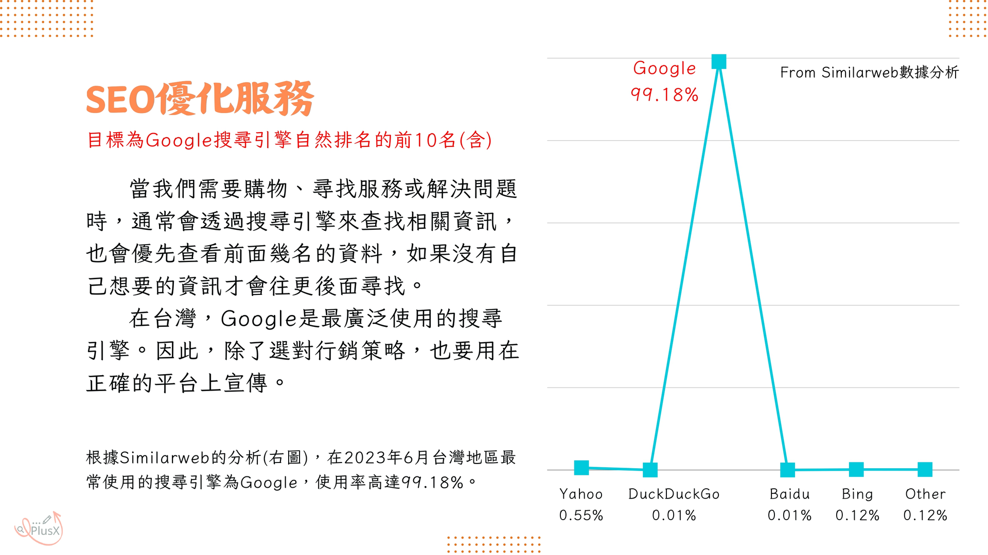 seo排名如何提升，我們會做哪些事情