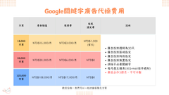加乘數位行銷的關鍵字廣告服務介紹