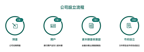 示意圖