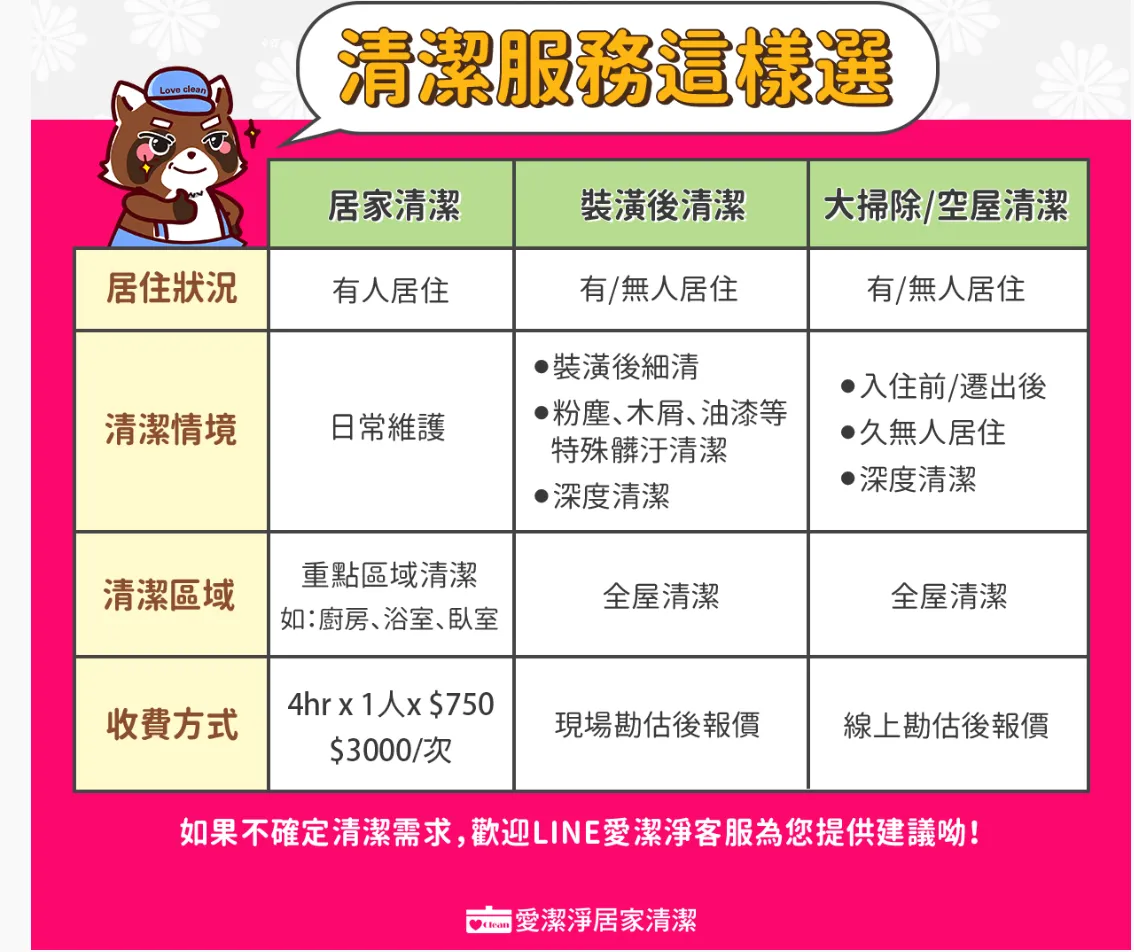 新北居家清潔公司