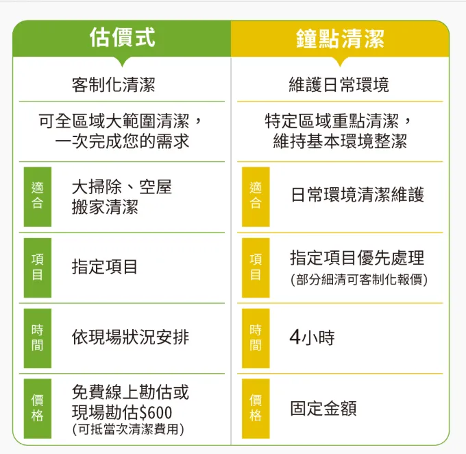 台北清潔公司