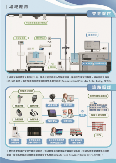 中文版DM